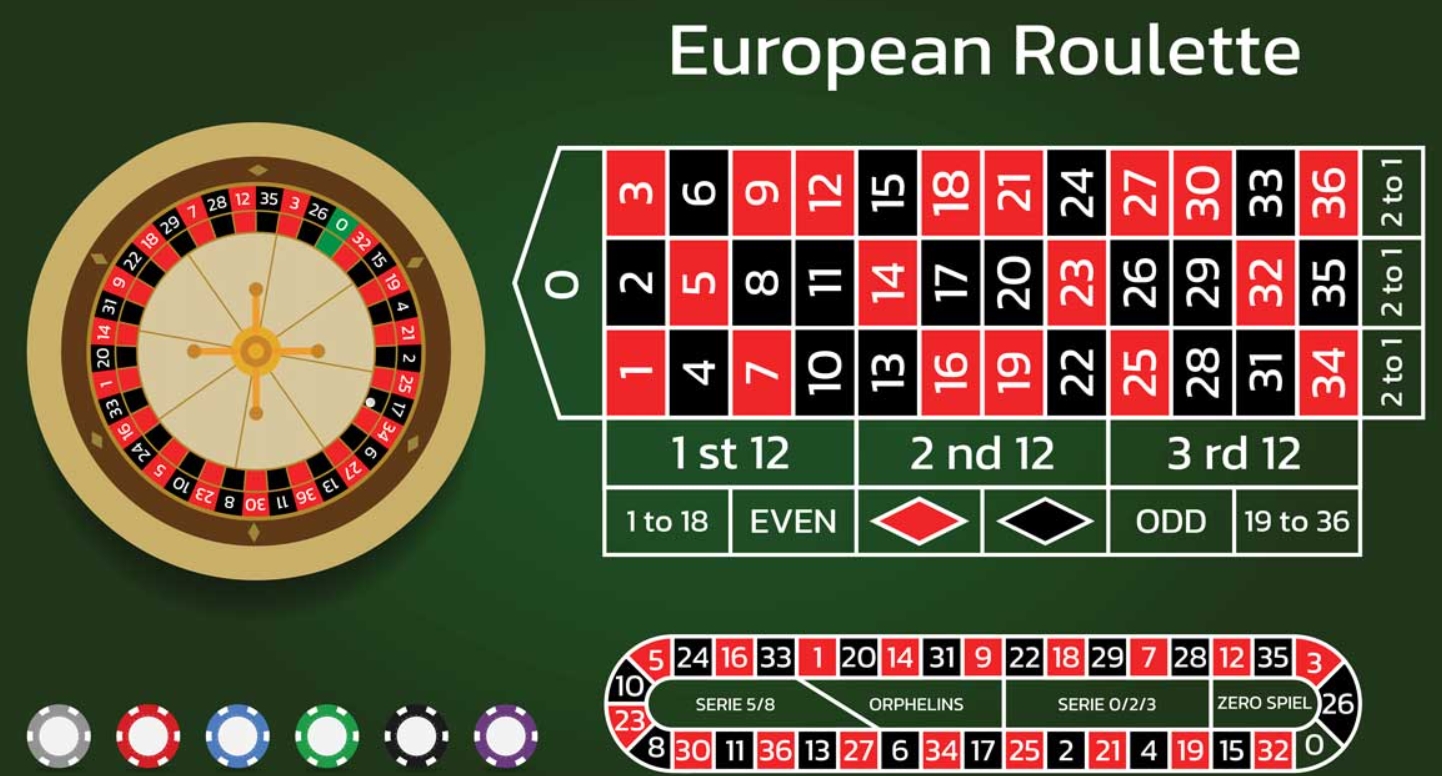 Hướng dẫn thành viên mới cách chơi Roulette đúng nhất